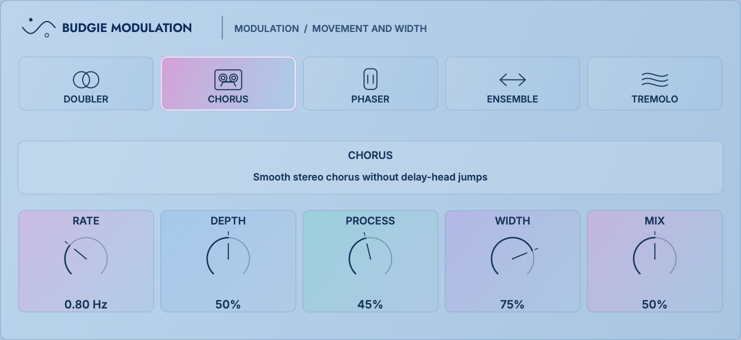 Budgie Modulation 的五种模式和速率、深度、过程、宽度、混合控制